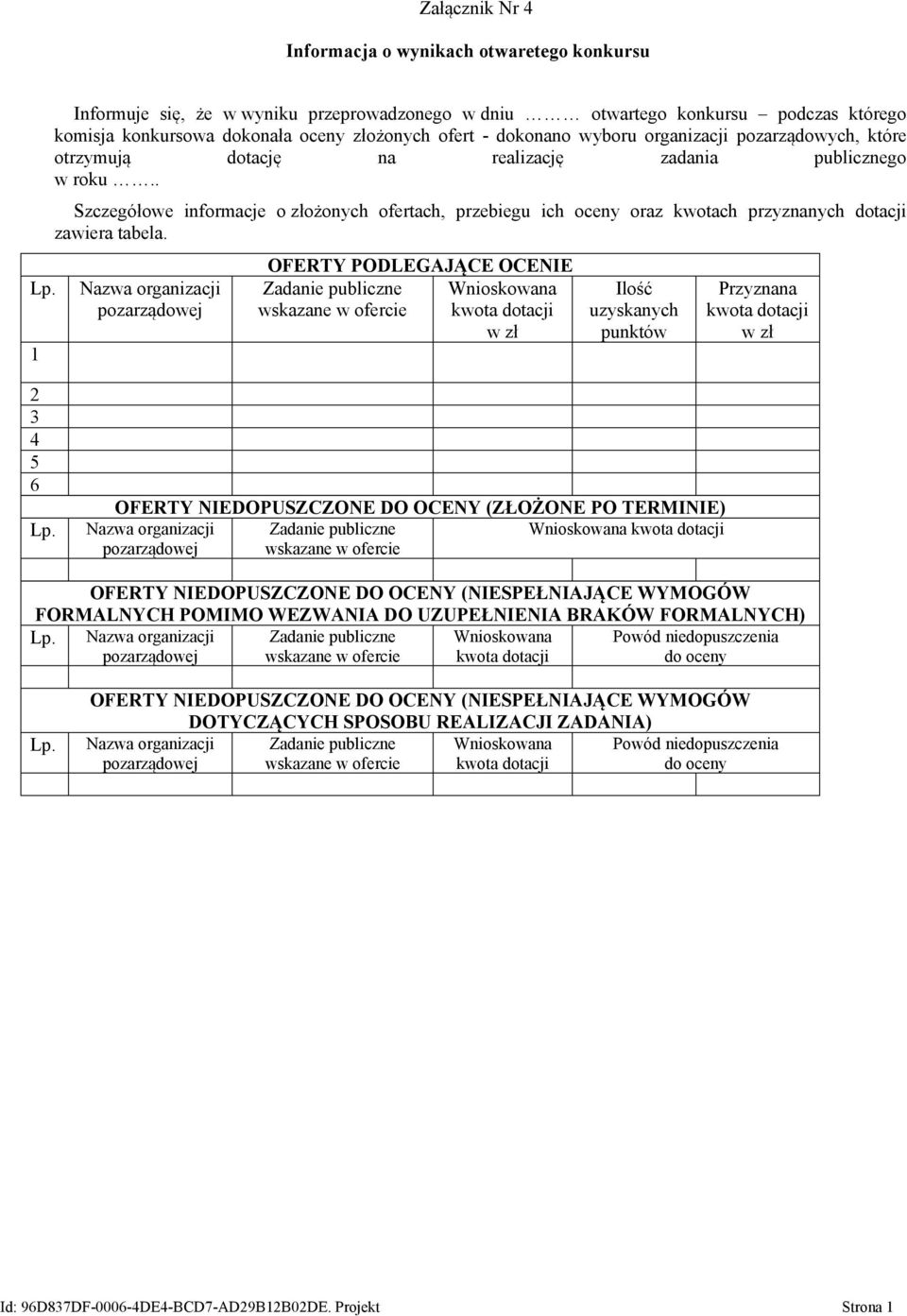 dotację na realizację zadania publicznego w roku.. Szczegółowe informacje o złożonych ofertach, przebiegu ich oceny oraz kwotach przyznanych dotacji zawiera tabela.