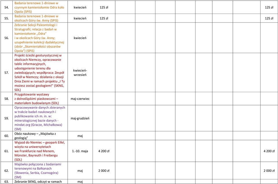 zwiedzających; współpraca: Zespół Szkół w Niemczy; działania z okazji Dnia Ziemi w ramach projektu I Ty możesz zostać geologiem!