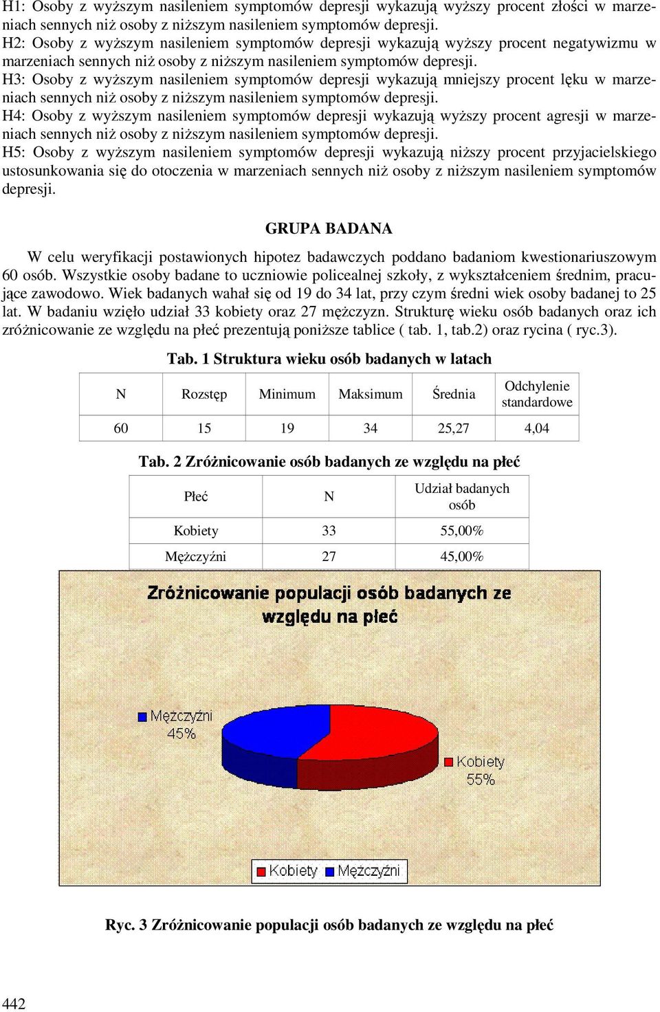 H3: Osoby z wyższym nasileniem symptomów depresji wykazują mniejszy procent lęku w marzeniach sennych niż osoby z niższym nasileniem symptomów depresji.