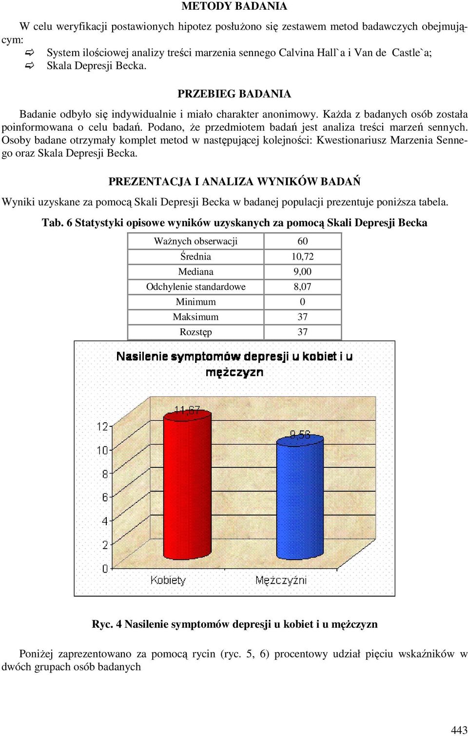 Podano, że przedmiotem badań jest analiza treści marzeń sennych. Osoby badane otrzymały komplet metod w następującej kolejności: Kwestionariusz Marzenia Sennego oraz Skala Depresji Becka.
