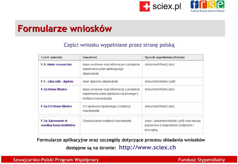 oraz szczegóły dotyczące procesu składania