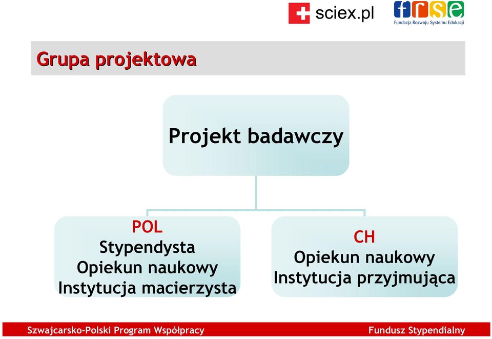 naukowy Instytucja macierzysta