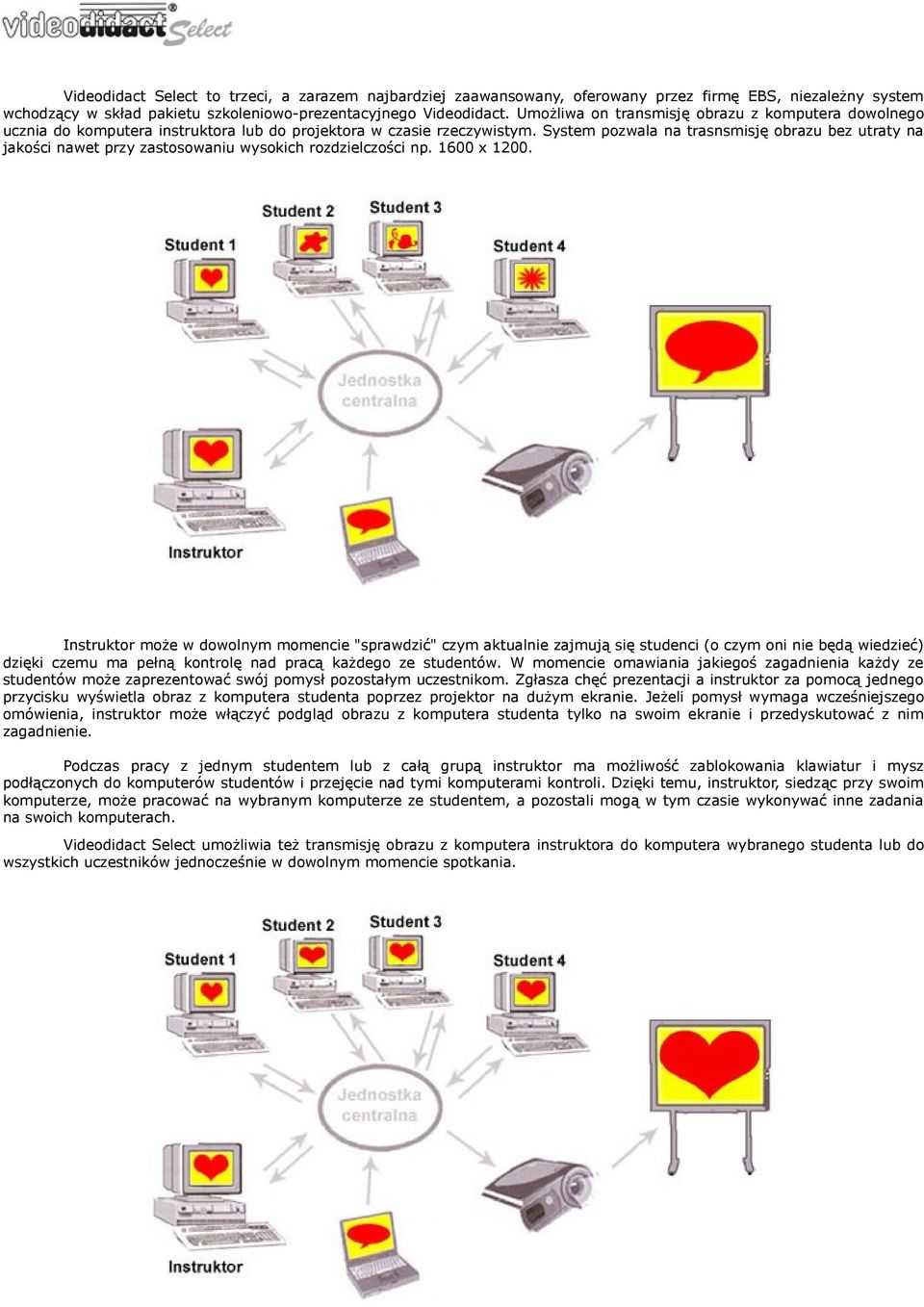 System pozwala na trasnsmisję obrazu bez utraty na jakości nawet przy zastosowaniu wysokich rozdzielczości np. 1600 x 1200.