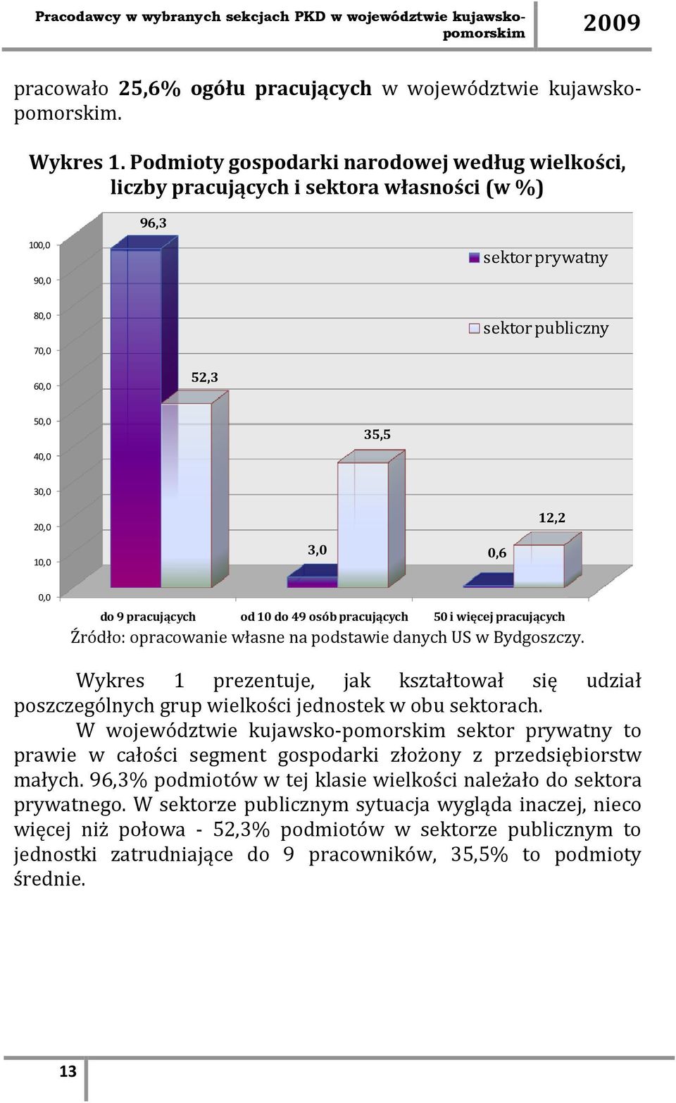 0,0 do 9 pracujących od 10 do 49 osób pracujących 50 i więcej pracujących Źródło: opracowanie własne na podstawie danych US w Bydgoszczy.