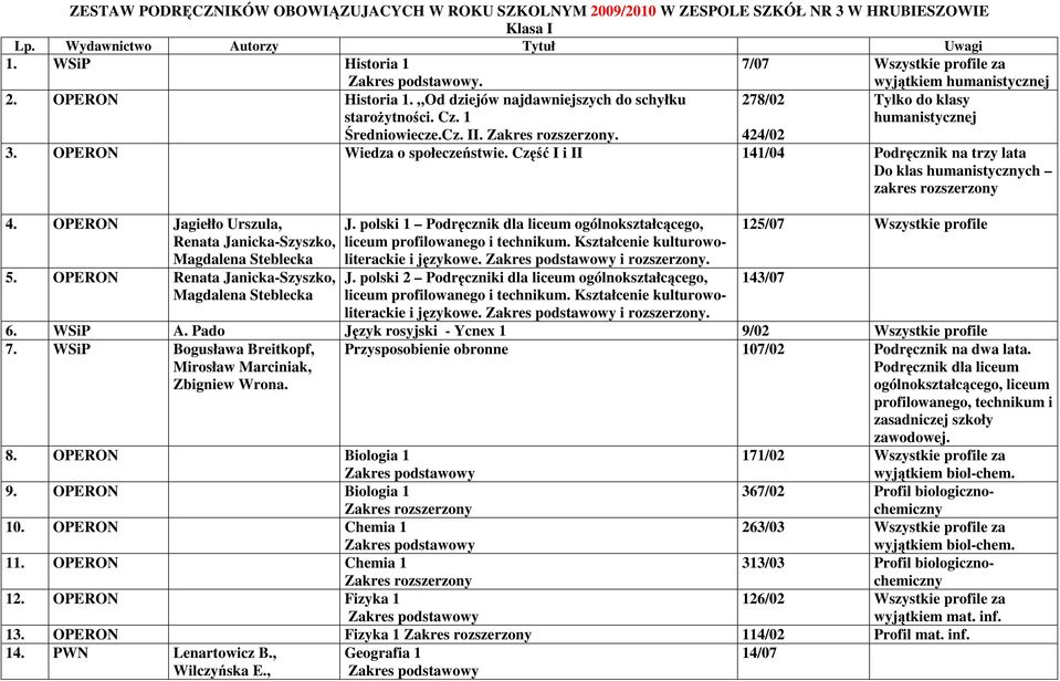 Część I i II 141/04 Podręcznik na trzy lata Do klas humanistycznych zakres rozszerzony 4. OPERON Jagiełło Urszula, Renata Janicka-Szyszko, Magdalena Steblecka 5.