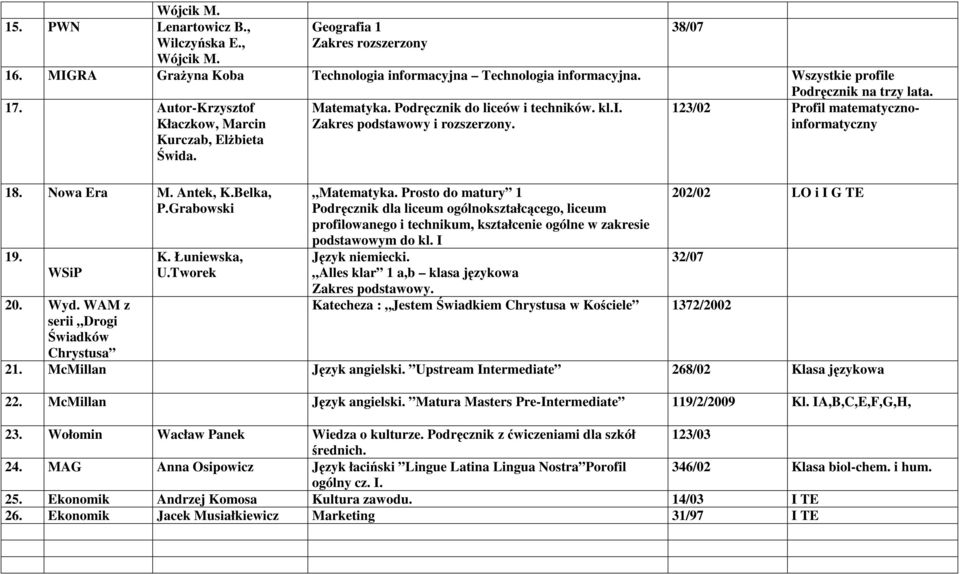 Grabowski 19. WSiP 20. Wyd. WAM z serii Drogi Świadków Chrystusa K. Łuniewska, U.Tworek 38/07 Matematyka.
