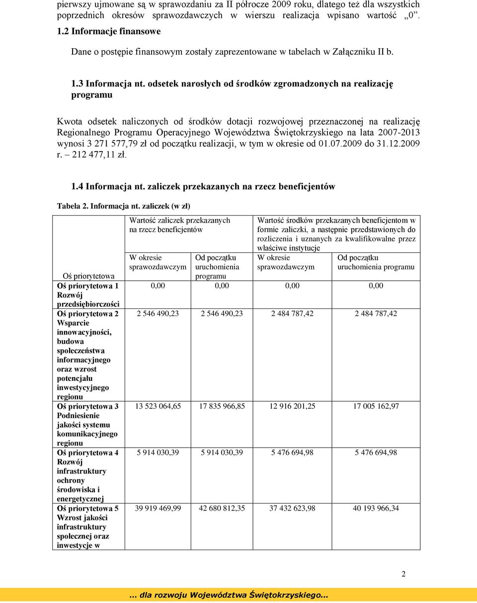 odsetek narosłych od środków zgromadzonych na realizację programu Kwota odsetek naliczonych od środków dotacji rozwojowej przeznaczonej na realizację Regionalnego Programu Operacyjnego Województwa