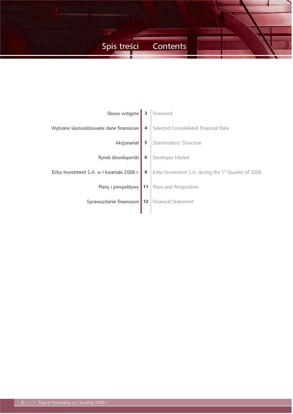 Echo Investment S.A.