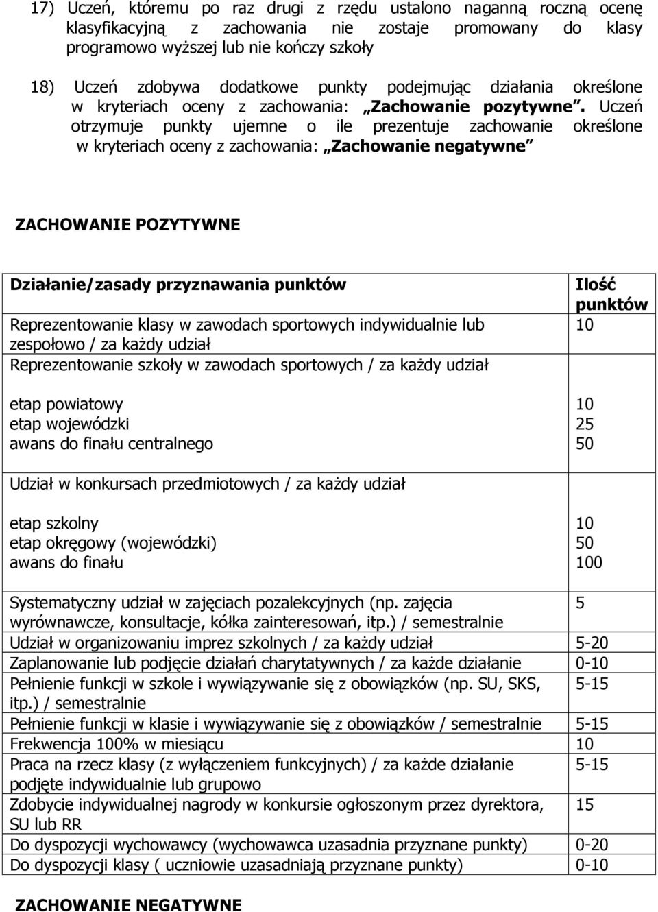 Uczeń otrzymuje punkty ujemne o ile prezentuje zachowanie określone w kryteriach oceny z zachowania: Zachowanie negatywne ZACHOWANIE POZYTYWNE Działanie/zasady przyznawania punktów Reprezentowanie