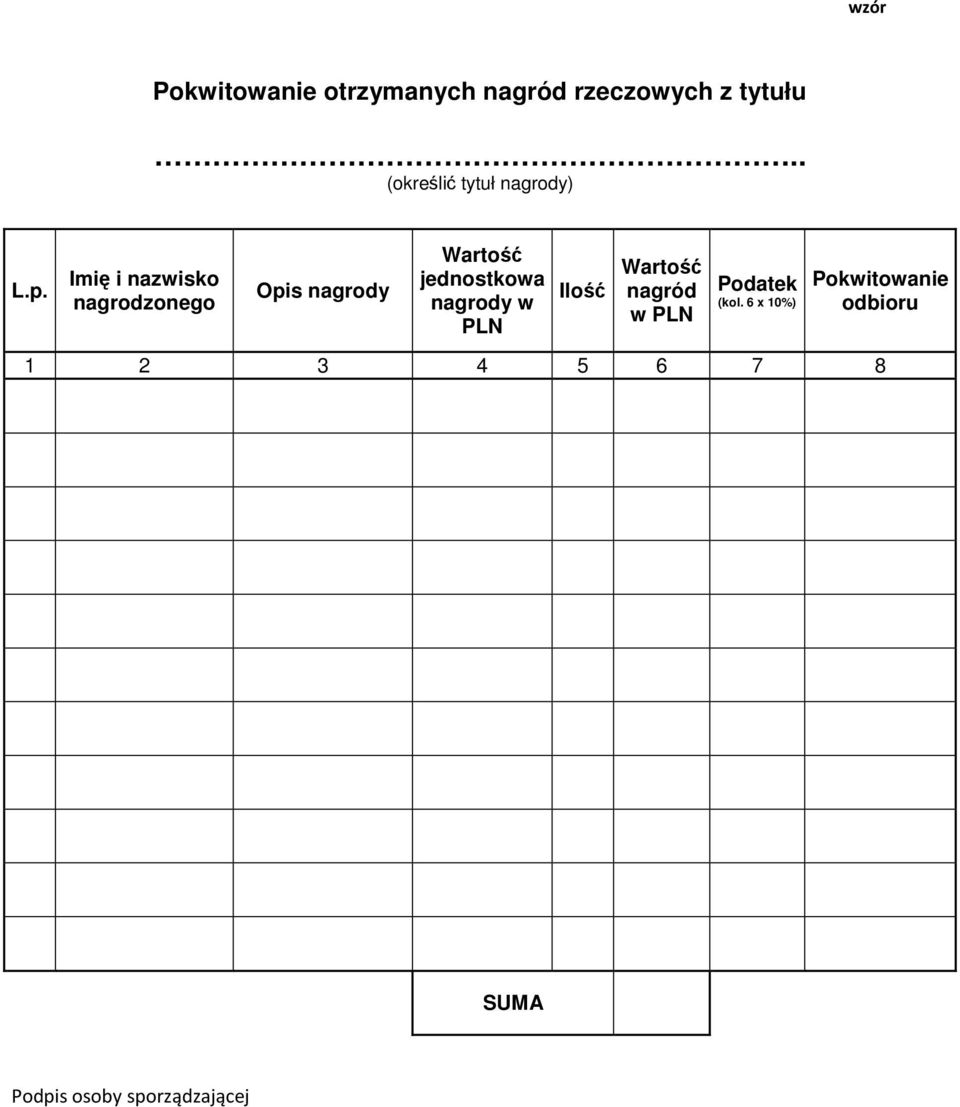 Imię i nazwisko nagrodzonego Opis nagrody Wartość jednostkowa nagrody