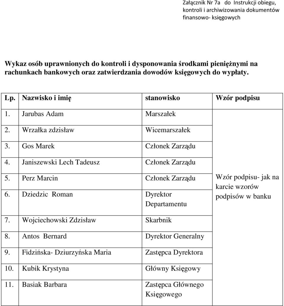 Gos Marek Członek Zarządu 4. Janiszewski Lech Tadeusz Członek Zarządu 5. Perz Marcin Członek Zarządu 6.