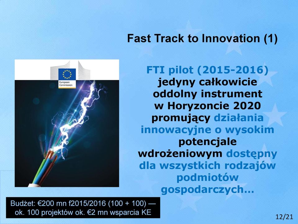 2 mn wsparcia KE FTI pilot (2015-2016) jedyny całkowicie oddolny instrument w