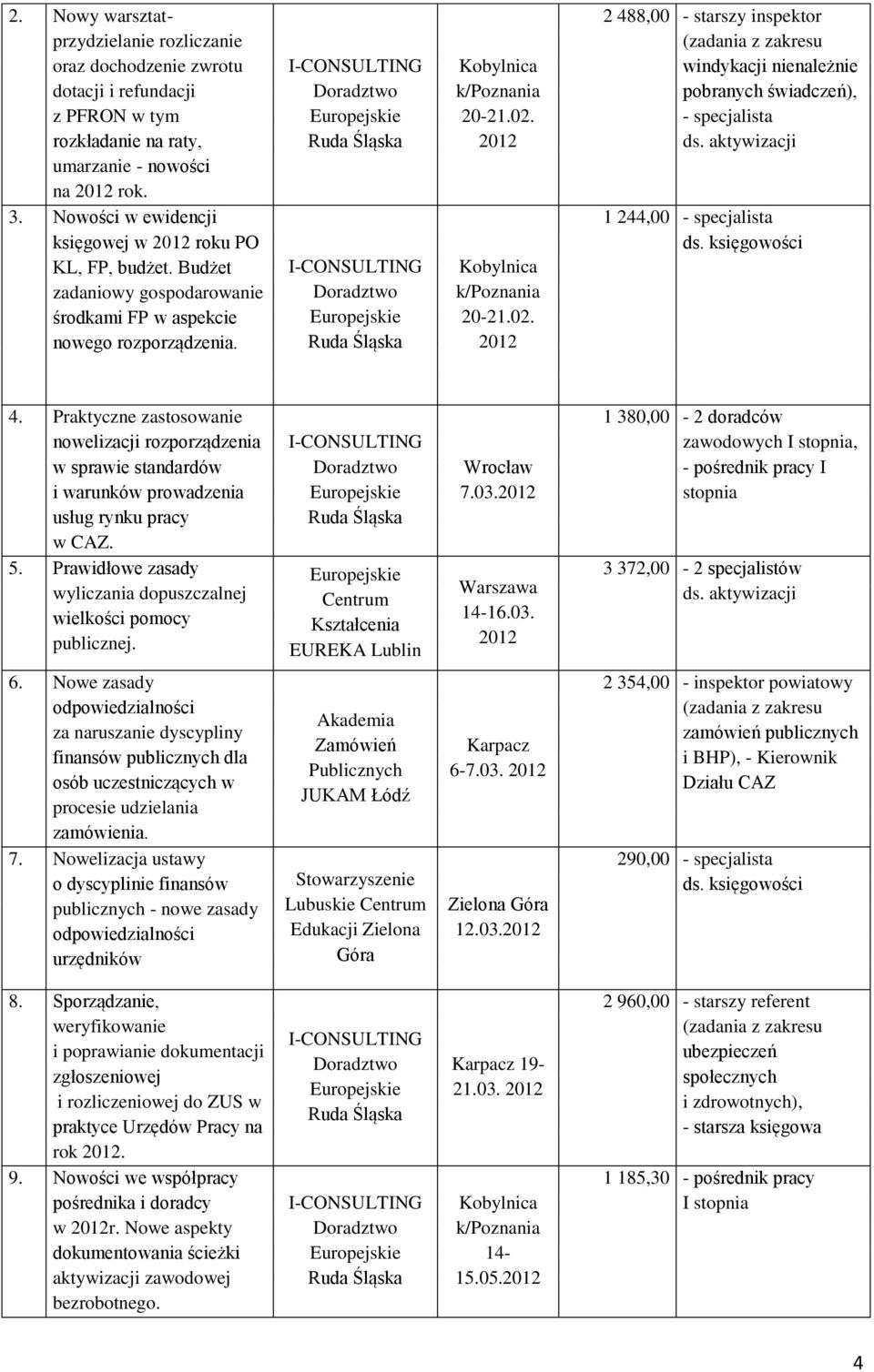 Kobylnica k/poznania 20-21.02. 2 488,00 - starszy inspektor (zadania z zakresu windykacji nienależnie pobranych świadczeń), - specjalista ds. aktywizacji 1 244,00 - specjalista ds. księgowości 4.