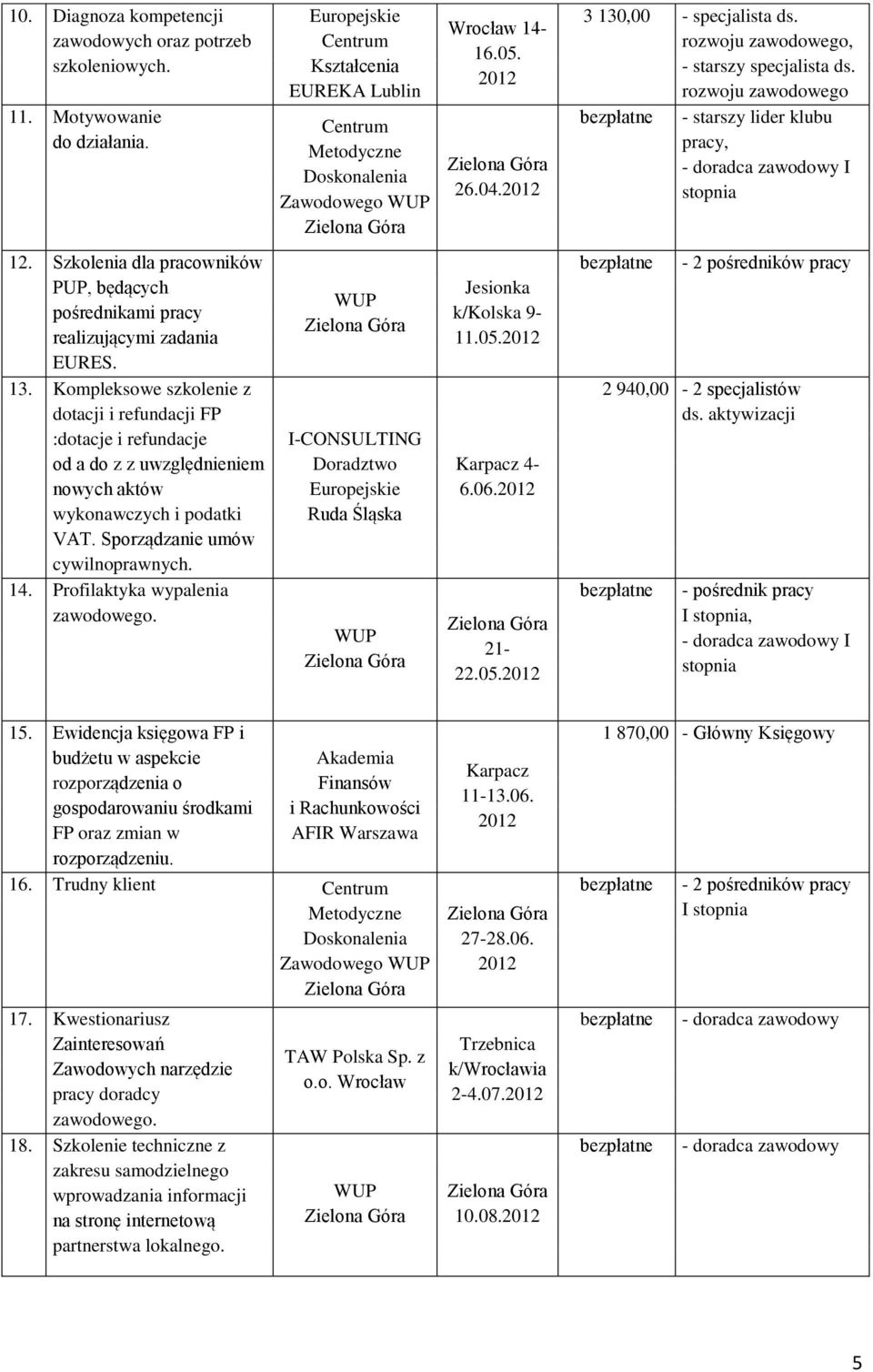 Szkolenia dla pracowników PUP, będących pośrednikami pracy realizującymi zadania EURES. 13.