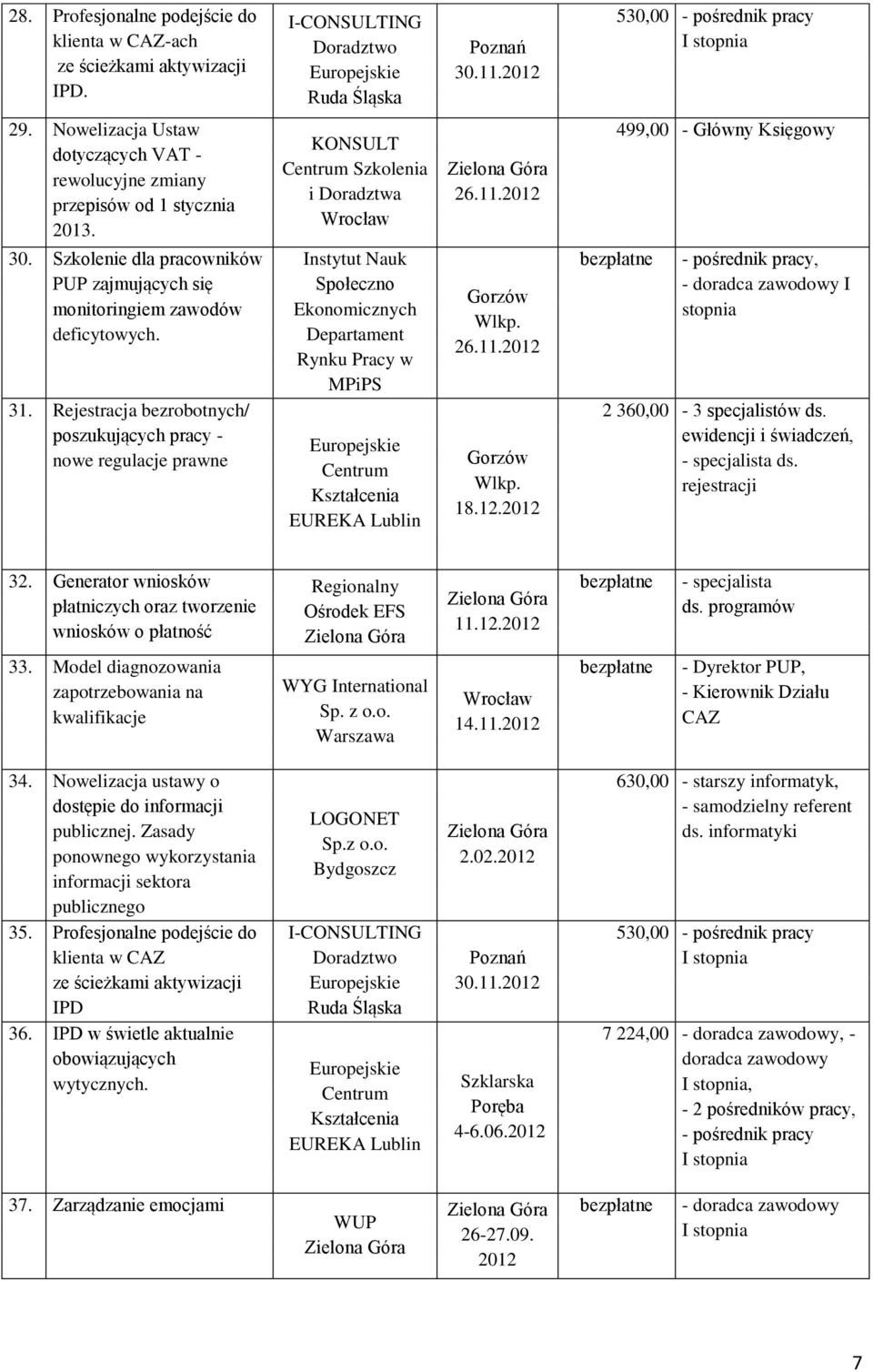 Szkolenie dla pracowników PUP zajmujących się monitoringiem zawodów deficytowych. 31.