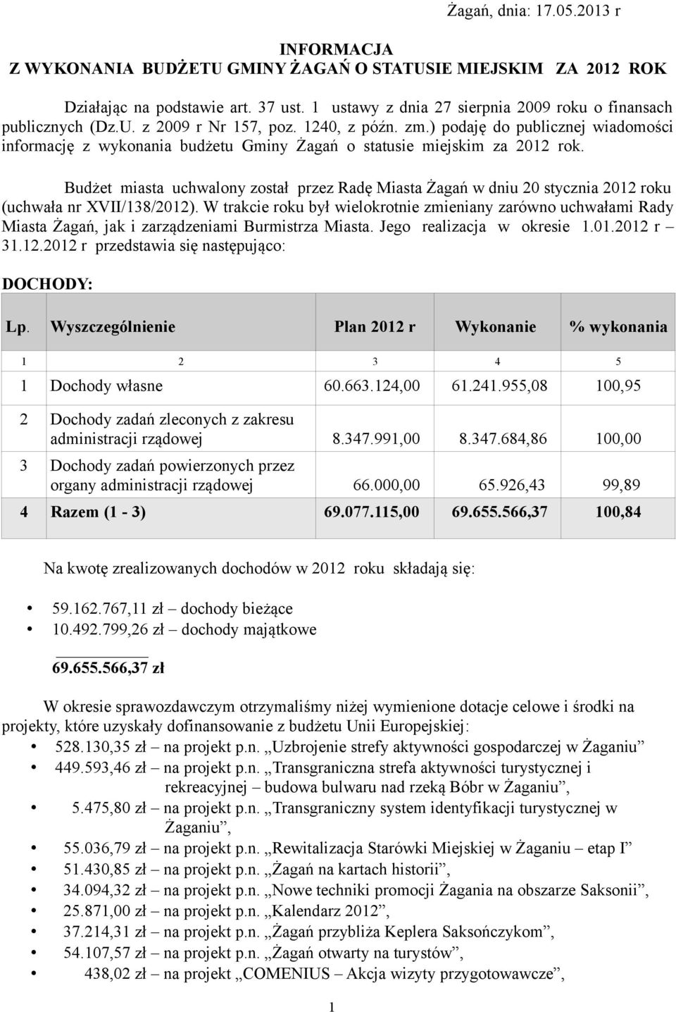 ) podaję do publicznej wiadomości informację z wykonania budżetu Gminy Żagań o statusie miejskim za 2012 rok.