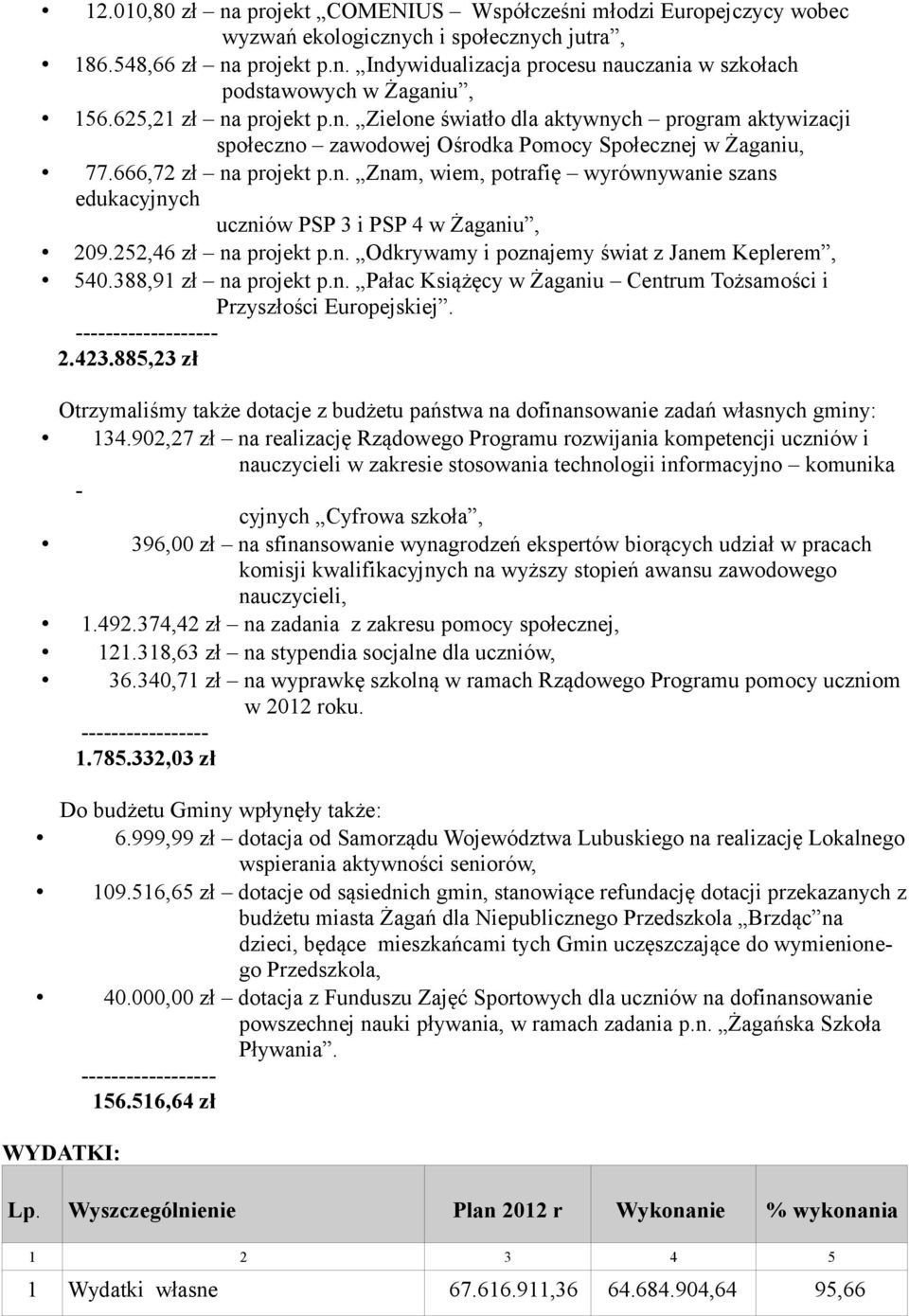 252,46 zł na projekt p.n. Odkrywamy i poznajemy świat z Janem Keplerem, 540.388,91 zł na projekt p.n. Pałac Książęcy w Żaganiu Centrum Tożsamości i Przyszłości Europejskiej. ------------------- 2.423.