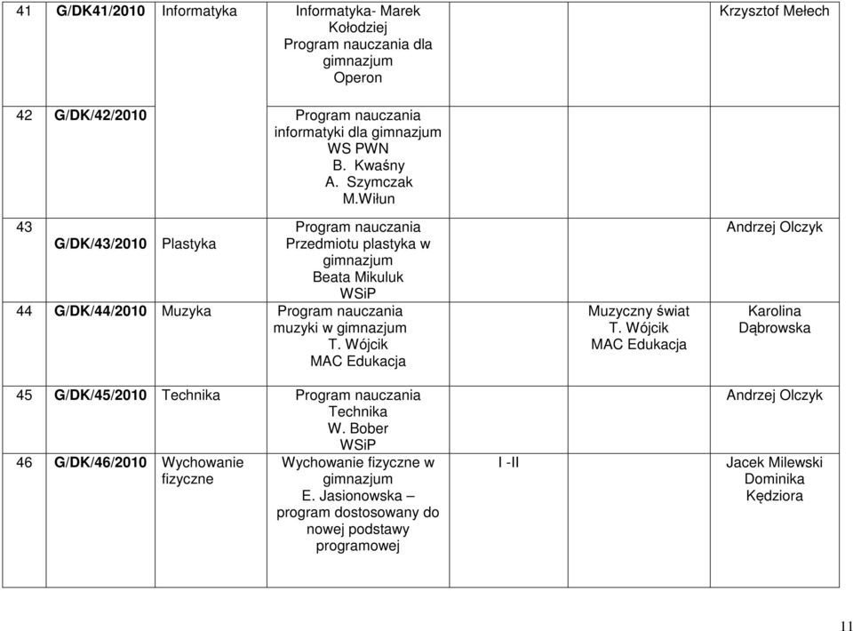 Wójcik MAC Edukacja Muzyczny świat T. Wójcik MAC Edukacja Andrzej Olczyk Karolina Dąbrowska 45 G/DK/45/2010 Technika Technika W.