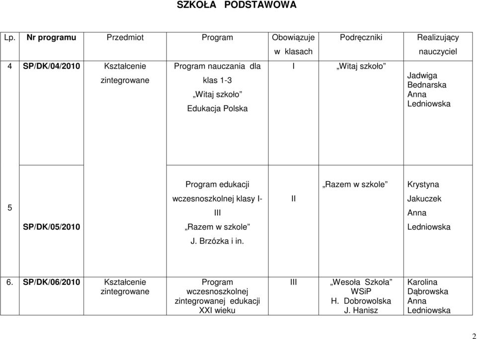 szkoło Edukacja Polska Realizujący nauczyciel Jadwiga Bednarska Anna Ledniowska Program edukacji Razem w szkole Krystyna 5 wczesnoszkolnej