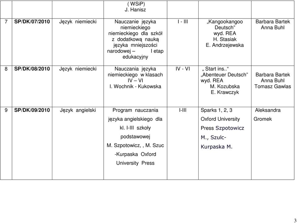 Deutsch wyd. REA H. Stasiak E. Andrzejewska Barbara Bartek Anna Buhl 8 SP/DK/08/2010 Język niemiecki Nauczania języka niemieckiego w klasach IV VI I.