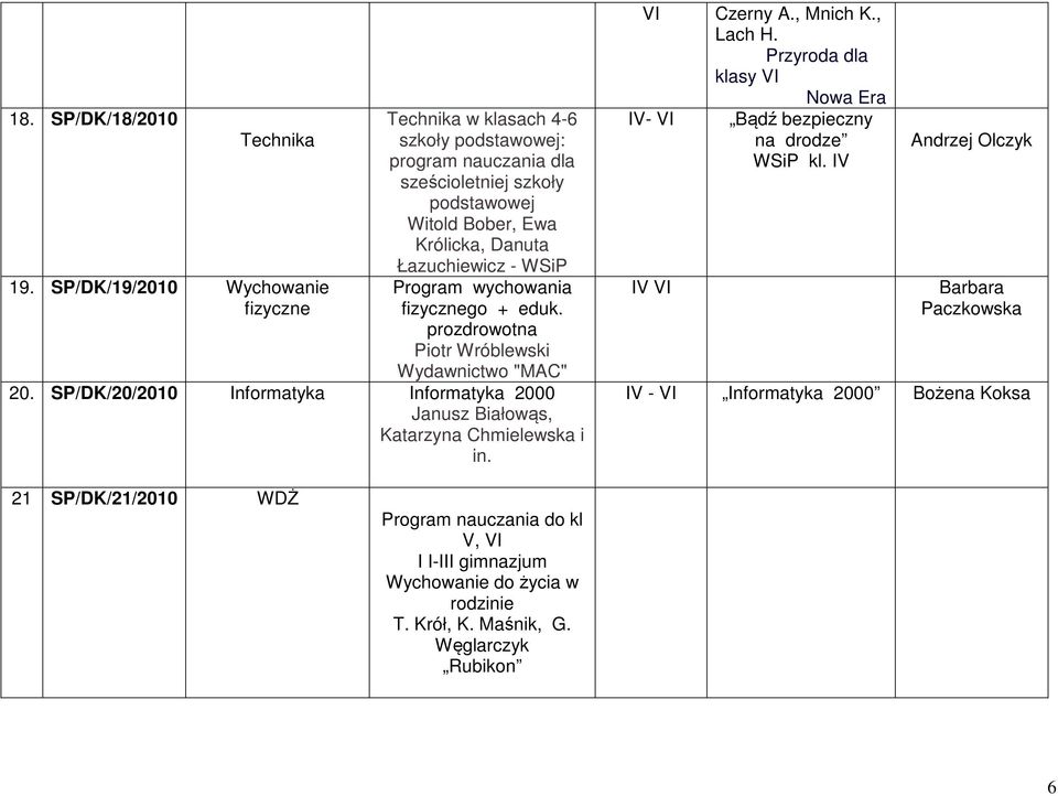 Łazuchiewicz - WSiP Program wychowania fizycznego + eduk. prozdrowotna Piotr Wróblewski Wydawnictwo "MAC" 20.
