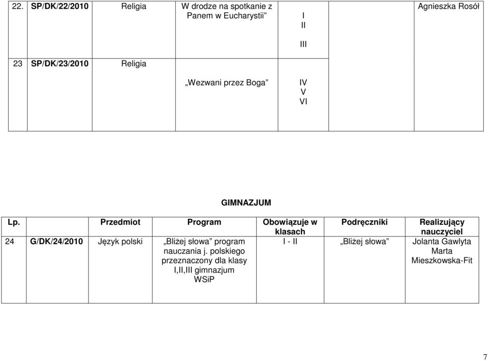 Przedmiot Program Obowiązuje w klasach Podręczniki Realizujący nauczyciel 24 G/DK/24/2010 Język