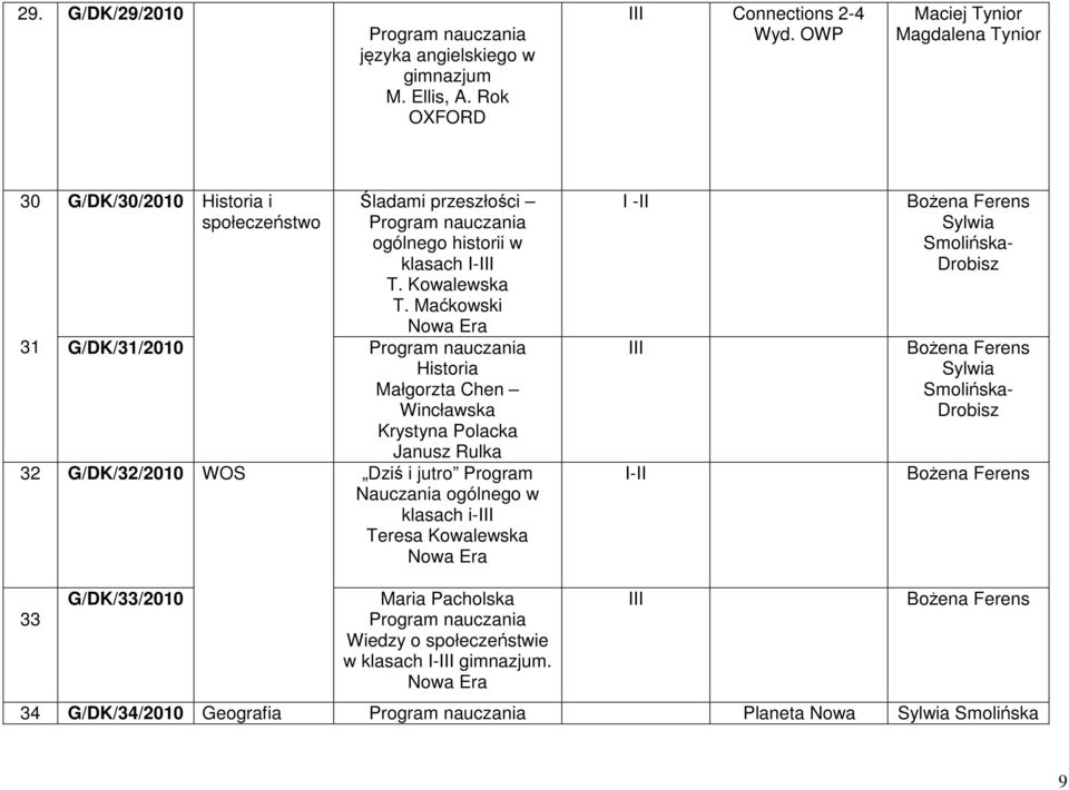 Maćkowski Historia Małgorzta Chen Wincławska Krystyna Polacka Janusz Rulka 32 G/DK/32/2010 WOS Dziś i jutro Program Nauczania ogólnego w klasach i-iii Teresa Kowalewska