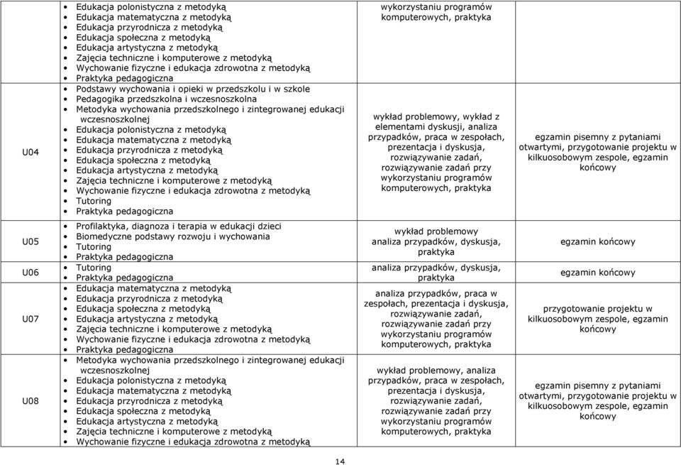 praktyka analiza przypadków, dyskusja, praktyka analiza przypadków, praca w zespołach, prezentacja i dyskusja, wykład problemowy,
