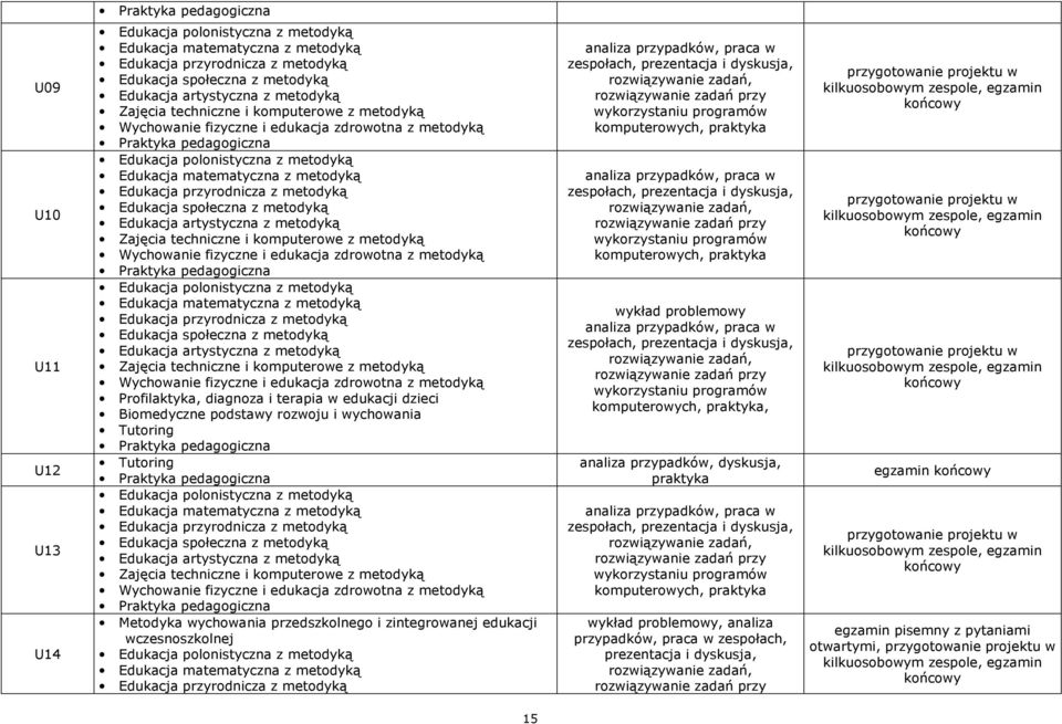 dyskusja,, analiza przypadków, dyskusja, praktyka analiza przypadków, praca w zespołach, prezentacja i dyskusja, wykład problemowy, analiza przypadków, praca w