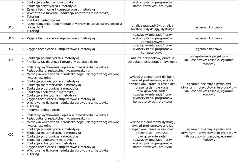 dyskusji, wykład problemowy, analiza przypadków, praca w zespołach, prezentacja i dyskusja, wykład z elementami dyskusji, wykład problemowy, analiza przypadków,