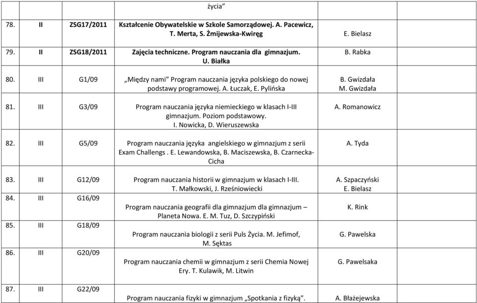 Poziom podstawowy. I. Nowicka, D. Wieruszewska 82. III G5/09 Program nauczania języka angielskiego w gimnazjum z serii Exam Challengs. E. Lewandowska, B. Maciszewska, B. Czarnecka- Cicha 83.