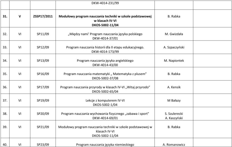 VI SP13/09 Program nauczania języka angielskiego DKW-4014-43/00 35. VI SP16/09 Program nauczania matematyki Matematyka z plusem DKOS-5002-37/08 36.