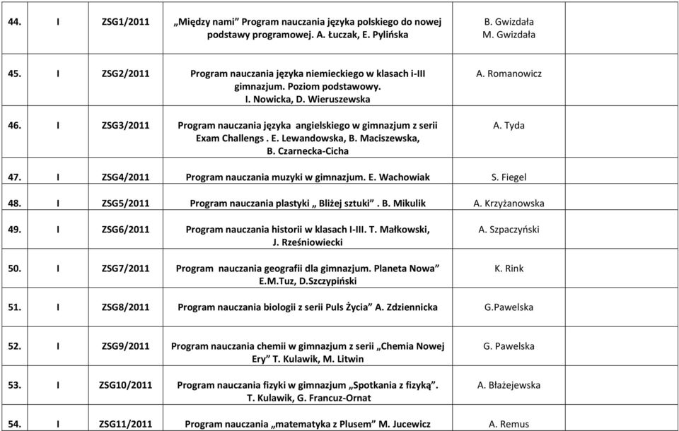 I ZSG3/2011 Program nauczania języka angielskiego w gimnazjum z serii Exam Challengs. E. Lewandowska, B. Maciszewska, B. Czarnecka-Cicha A. Romanowicz A. Tyda 47.