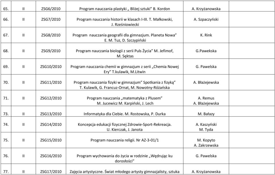 II ZSG10/2010 Program nauczania chemii w gimnazjum z serii Chemia Nowej Ery T.kulawik, M.Litwin 70. II ZSG11/2010 Program nauczania fizyki w gimnazjum Spotkania z fizyką T. Kulawik, G.