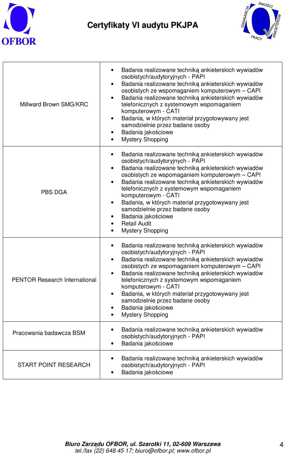 International Pracowania