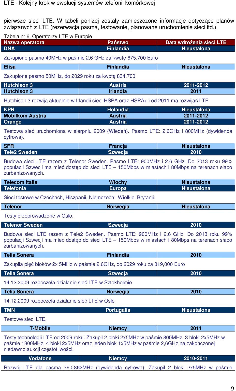 700 Euro Elisa Finlandia Nieustalona Zakupione pasmo 50MHz, do 2029 roku za kwotę 834.