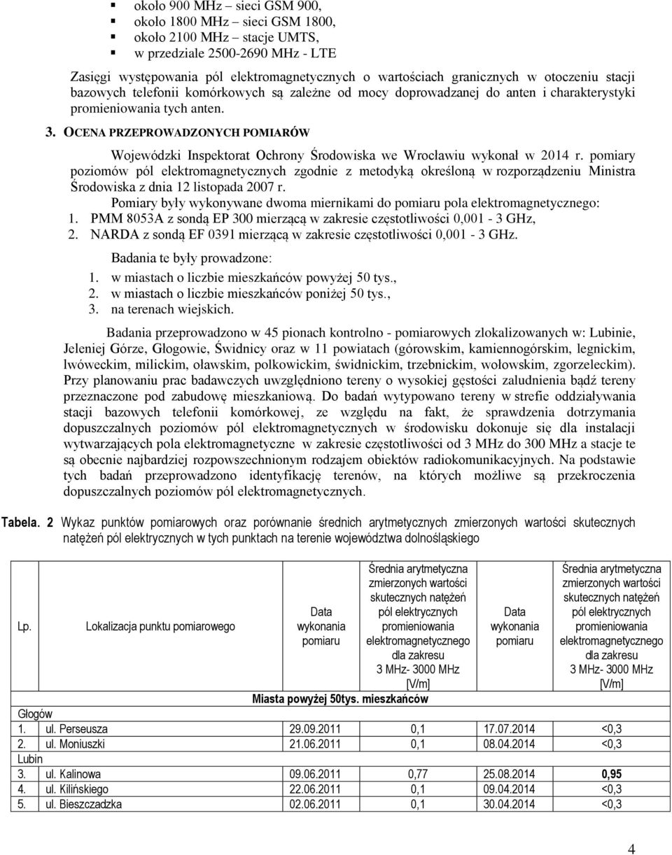 OCENA PRZEPROWADZONYCH POMIARÓW Wojewódzki Inspektorat Ochrony Środowiska we Wrocławiu wykonał w 2014 r.