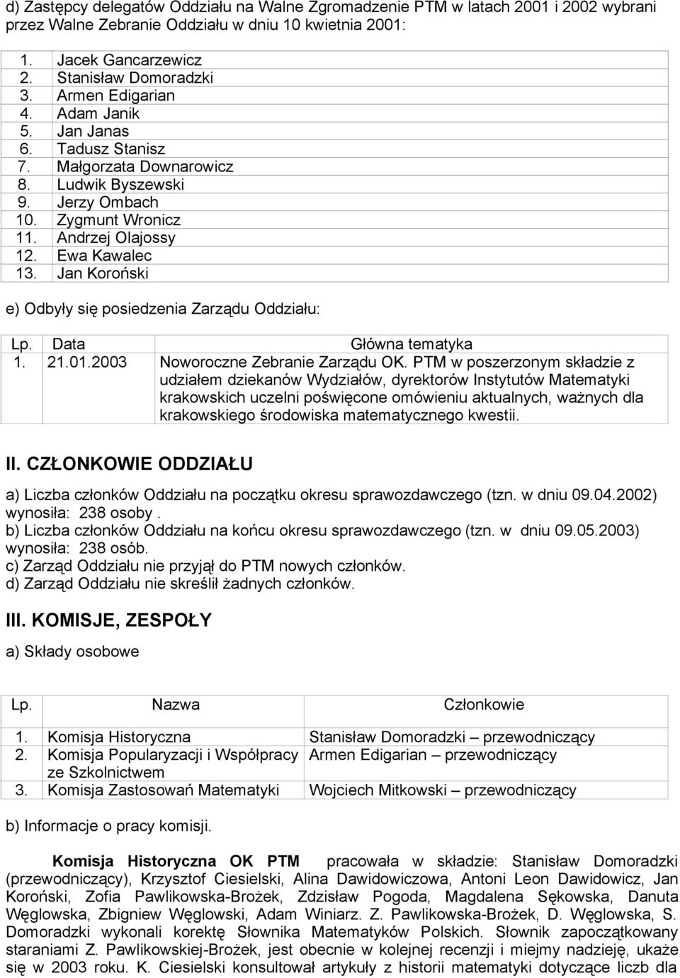 Jan Koroński e) Odbyły się posiedzenia Zarządu Oddziału: Lp. Data Głóna tematyka 1. 21.01. Nooroczne Zebranie Zarządu OK.