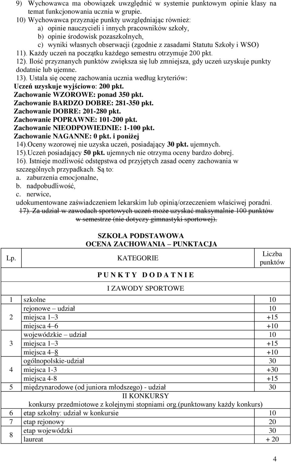 Szkoły i WSO) 11). Każdy uczeń na początku każdego semestru otrzymuje 200 pkt. 12). Ilość przyznanych punktów zwiększa się lub zmniejsza, gdy uczeń uzyskuje punkty dodatnie lub ujemne. 13).