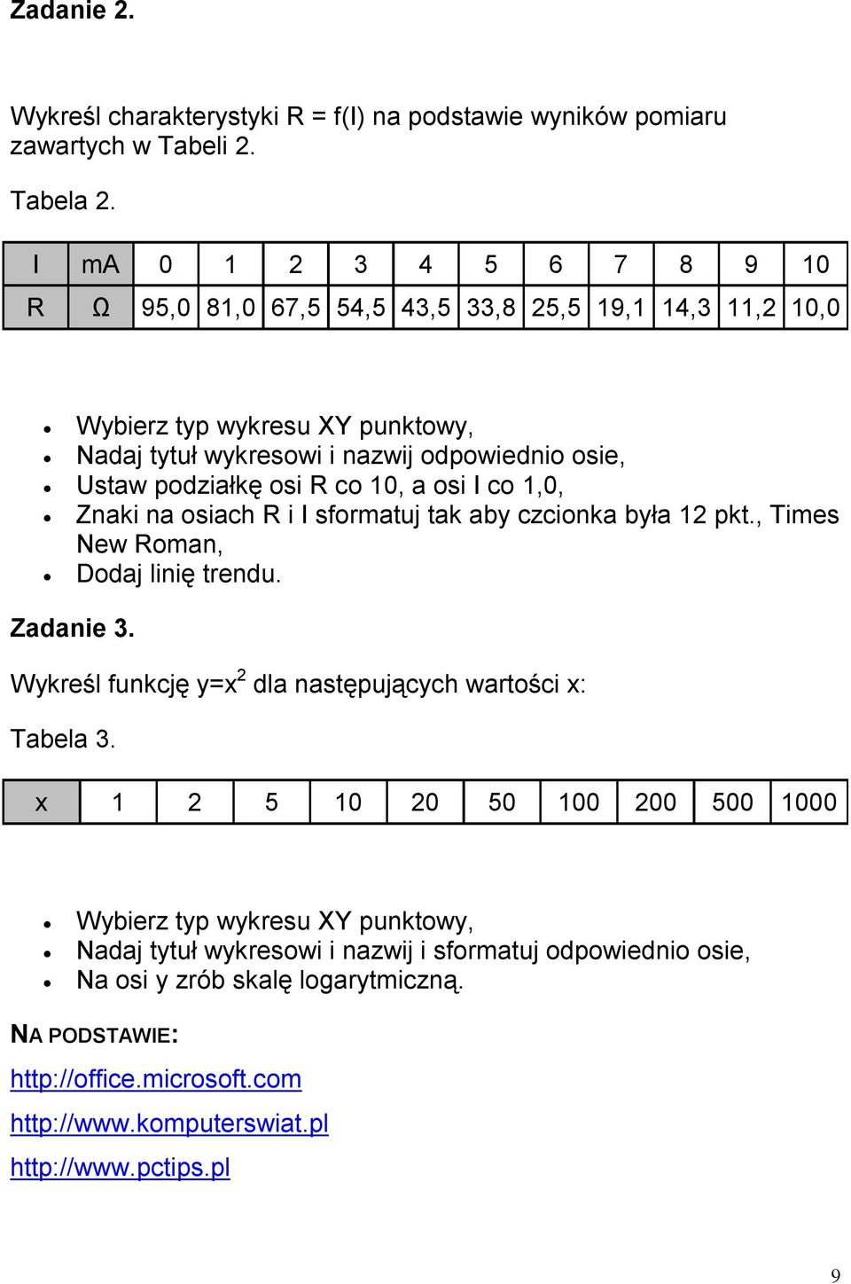 osi R co 10, a osi I co 1,0, Znaki na osiach R i I sformatuj tak aby czcionka była 12 pkt., Times New Roman, Dodaj linię trendu. Zadanie 3.