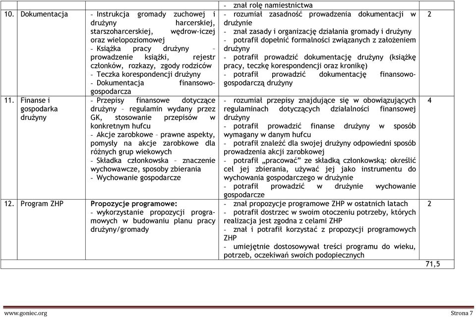 Finanse i - Przepisy finansowe dotyczące gospodarka regulamin wydany przez GK, stosowanie przepisów w konkretnym hufcu - Akcje zarobkowe prawne aspekty, pomysły na akcje zarobkowe dla różnych grup