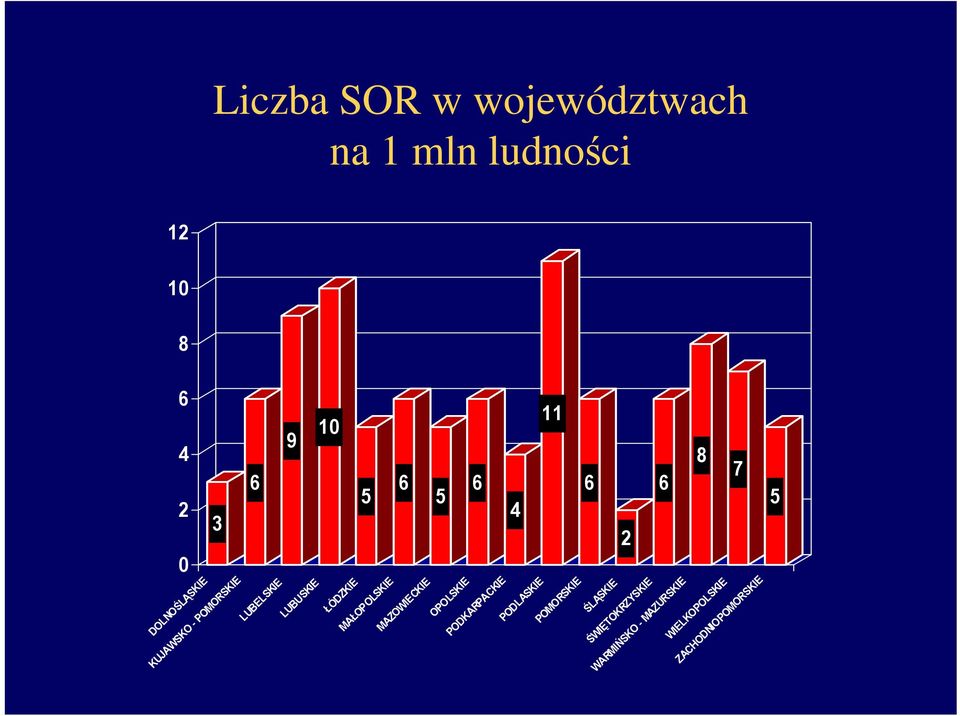 OPOLSKIE PODKARPACKIE PODLASKIE POMORSKIE ŚLĄSKIE ŚWIĘTOKRZYSKIE WARMIŃSKO