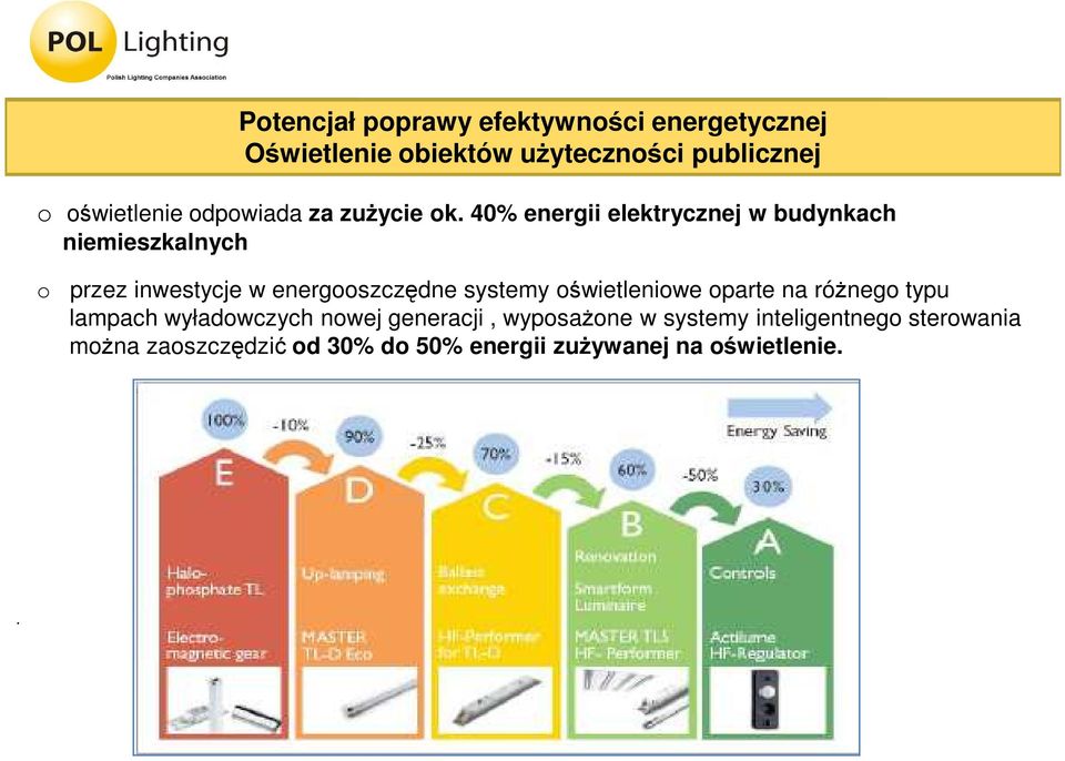 energooszczędne systemy oświetleniowe oparte na róŝnego typu lampach wyładowczych nowej generacji,