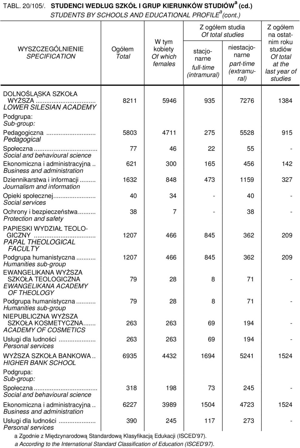 .. 38 7-38 - Protection and safety PAPIESKI WYDZIAŁ TEOLO- GICZNY... 1207 466 845 362 209 PAPAL THEOLOGICAL FACULTY Podgrupa humanistyczna.