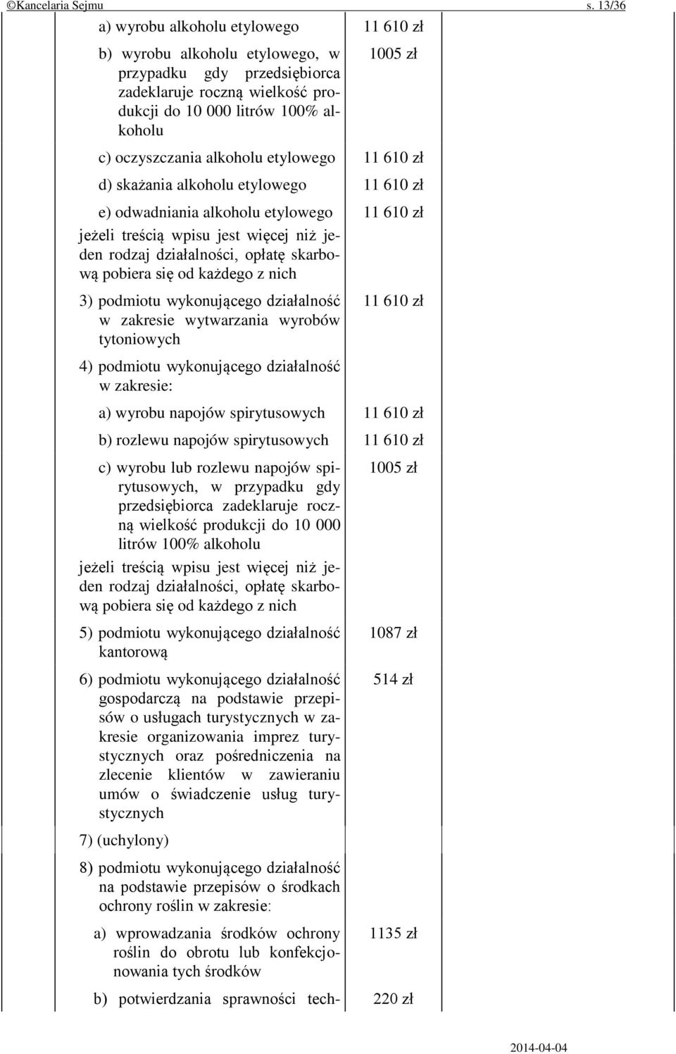 alkoholu etylowego 11 610 zł d) skażania alkoholu etylowego 11 610 zł e) odwadniania alkoholu etylowego jeżeli treścią wpisu jest więcej niż jeden rodzaj działalności, opłatę skarbową pobiera się od