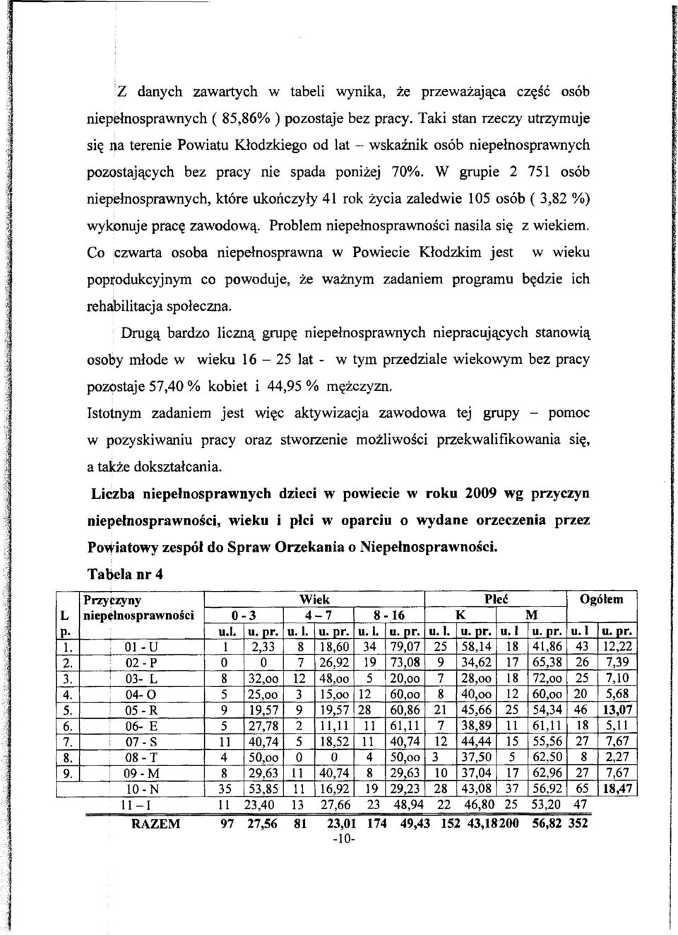 W grupe 2 751 osób nepełnosprawnych, które ukończyły 41 rok życa zaledwe 105 osób ( 3,82 %) wykonuje pracę zawodową. Problem nepełnosprawnośc nasla sę z wekem.