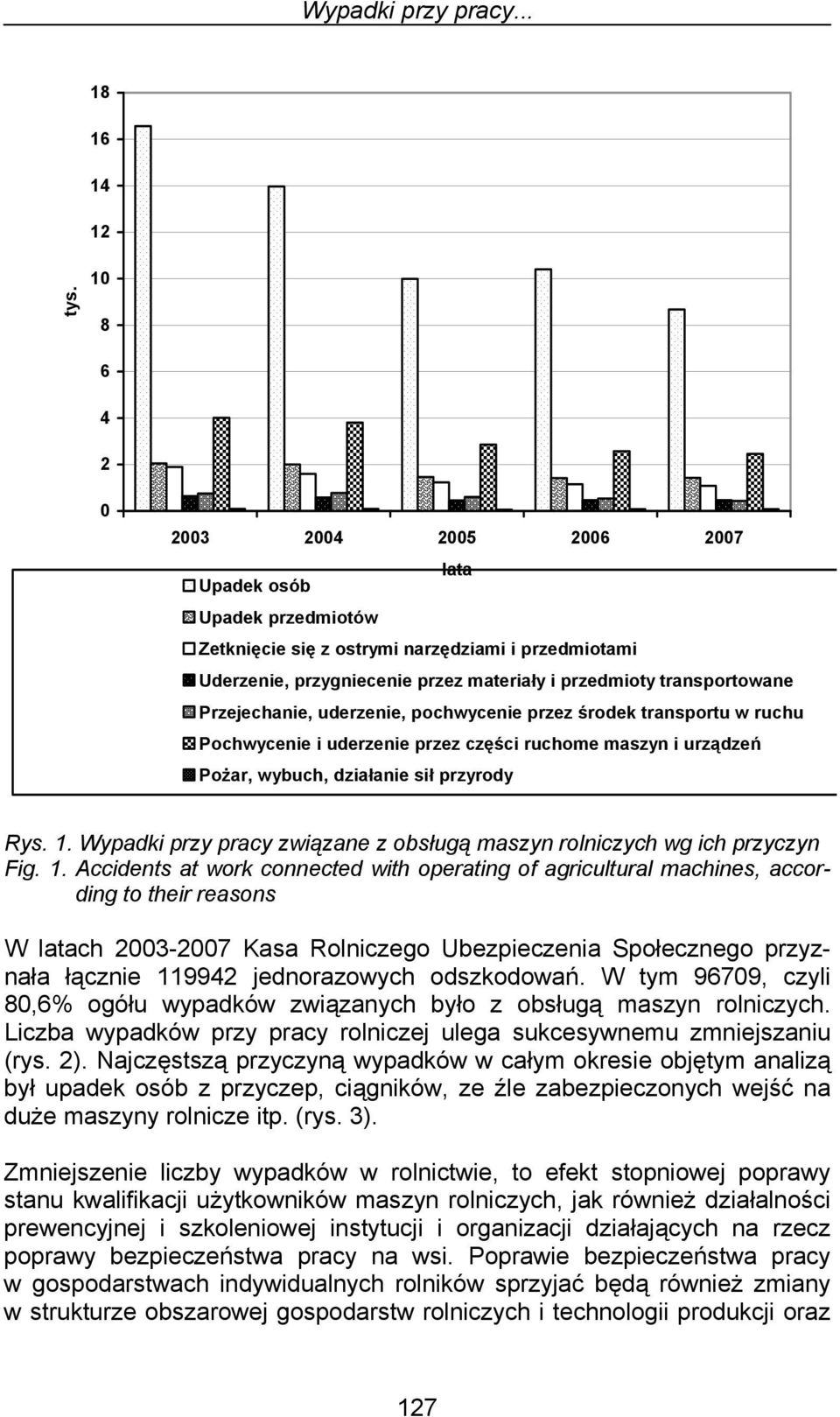 transportowane Przejechanie, uderzenie, pochwycenie przez środek transportu w ruchu Pochwycenie i uderzenie przez części ruchome maszyn i urządzeń Pożar, wybuch, działanie sił przyrody Rys. 1.