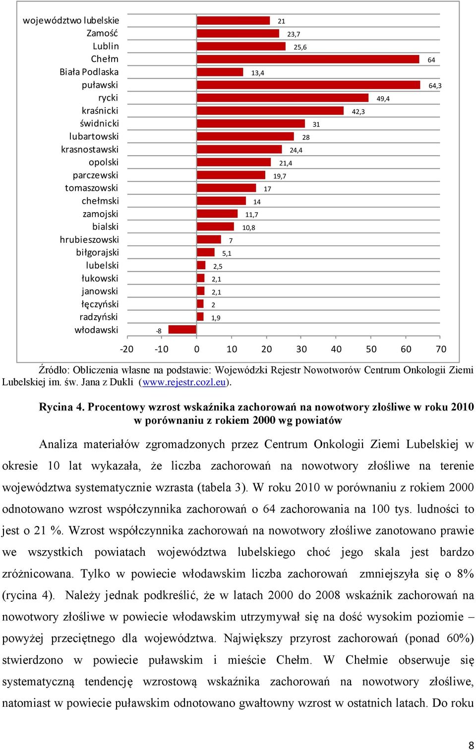 Źródło: Obliczenia własne na podstawie: Wojewódzki Rejestr Nowotworów Centrum Onkologii Ziemi Lubelskiej im. św. Jana z Dukli (www.rejestr.cozl.eu). Rycina 4.