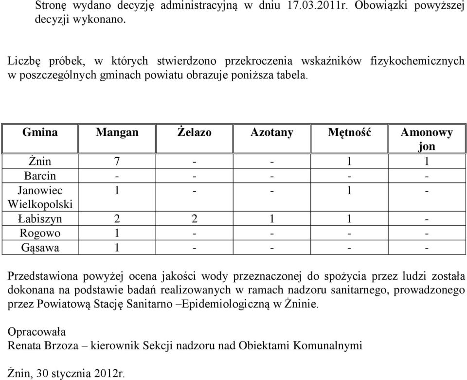 Gmina Mangan Żelazo Azotany Mętność Amonowy jon Żnin 7 - - 1 1 Barcin - - - - - Janowiec 1 - - 1 - Wielkopolski Łabiszyn 2 2 1 1 - Rogowo 1 - - - - Gąsawa 1 - - - - Przedstawiona