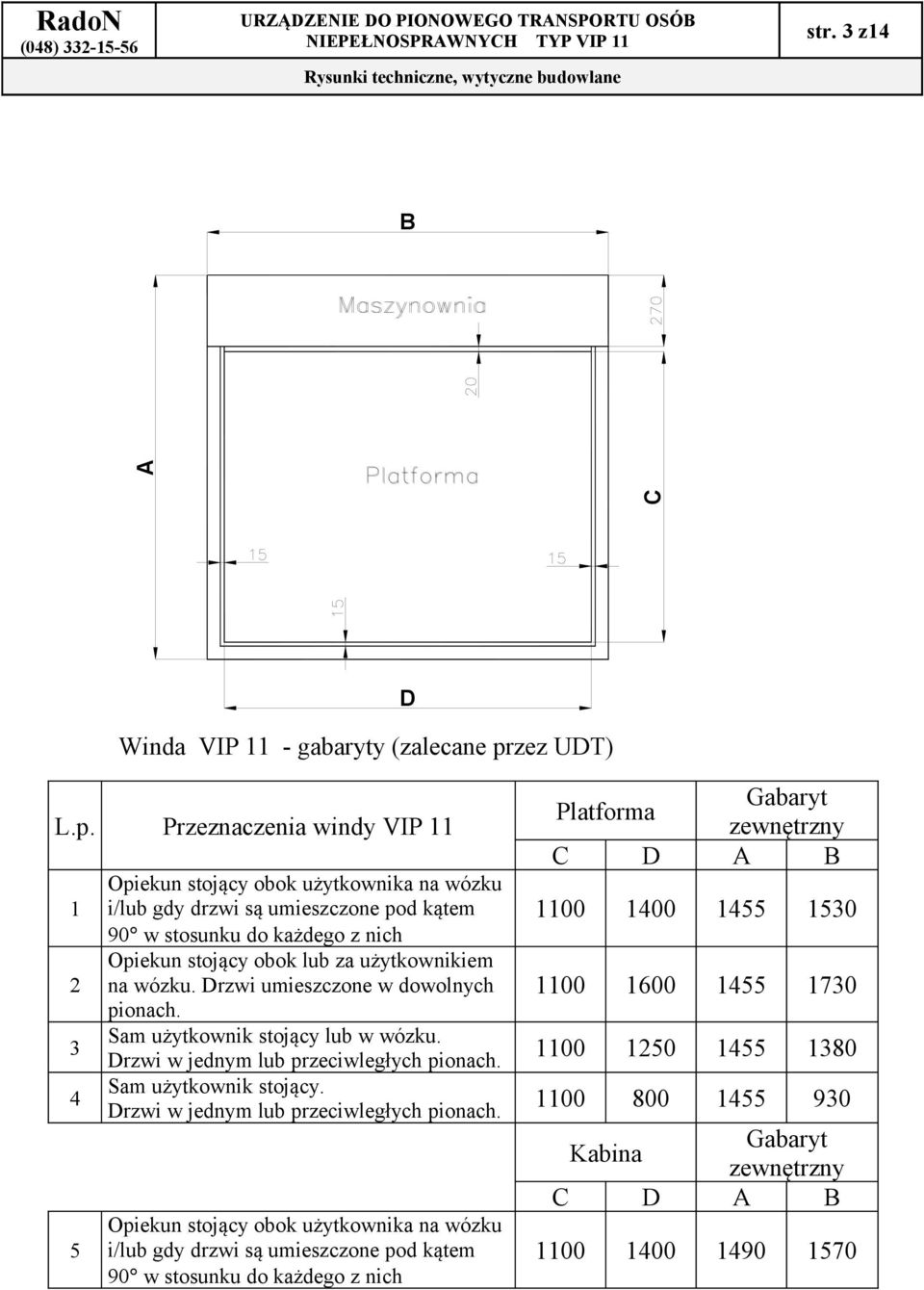 Przeznaczenia windy VIP 11 1 2 3 4 5 Opiekun stojący obok użytkownika na wózku i/lub gdy drzwi są umieszczone pod kątem 90 w stosunku do każdego z nich Opiekun stojący obok lub za